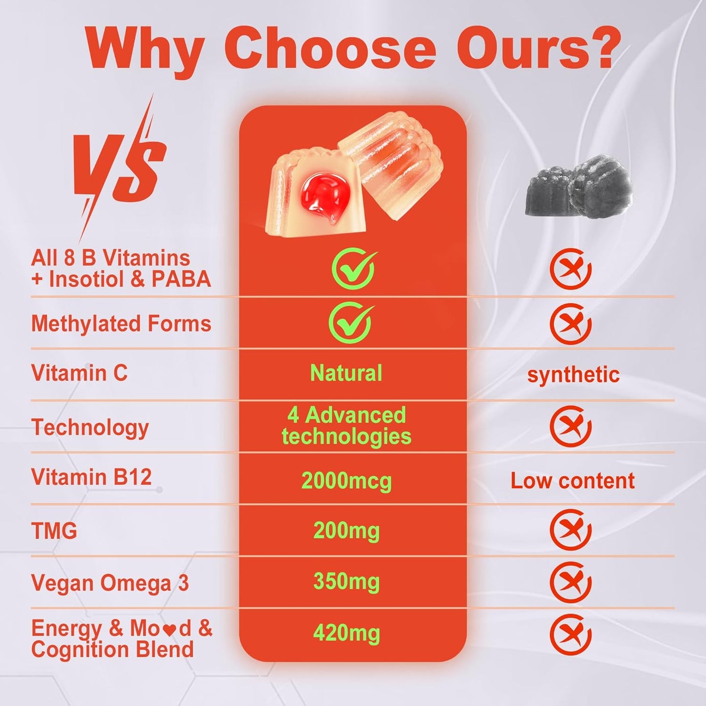 Super Vitamin B Complex Gummies for Women & Men, Methylated w/Omega 3, Magnesium, CoQ10, Ashwagandha,Vitamin C, TMG -All B Vitamins- B1,B2,B3,B5,B6,B7,B9 Methylfolate, B12, Inositol,PABA, Sugar Free