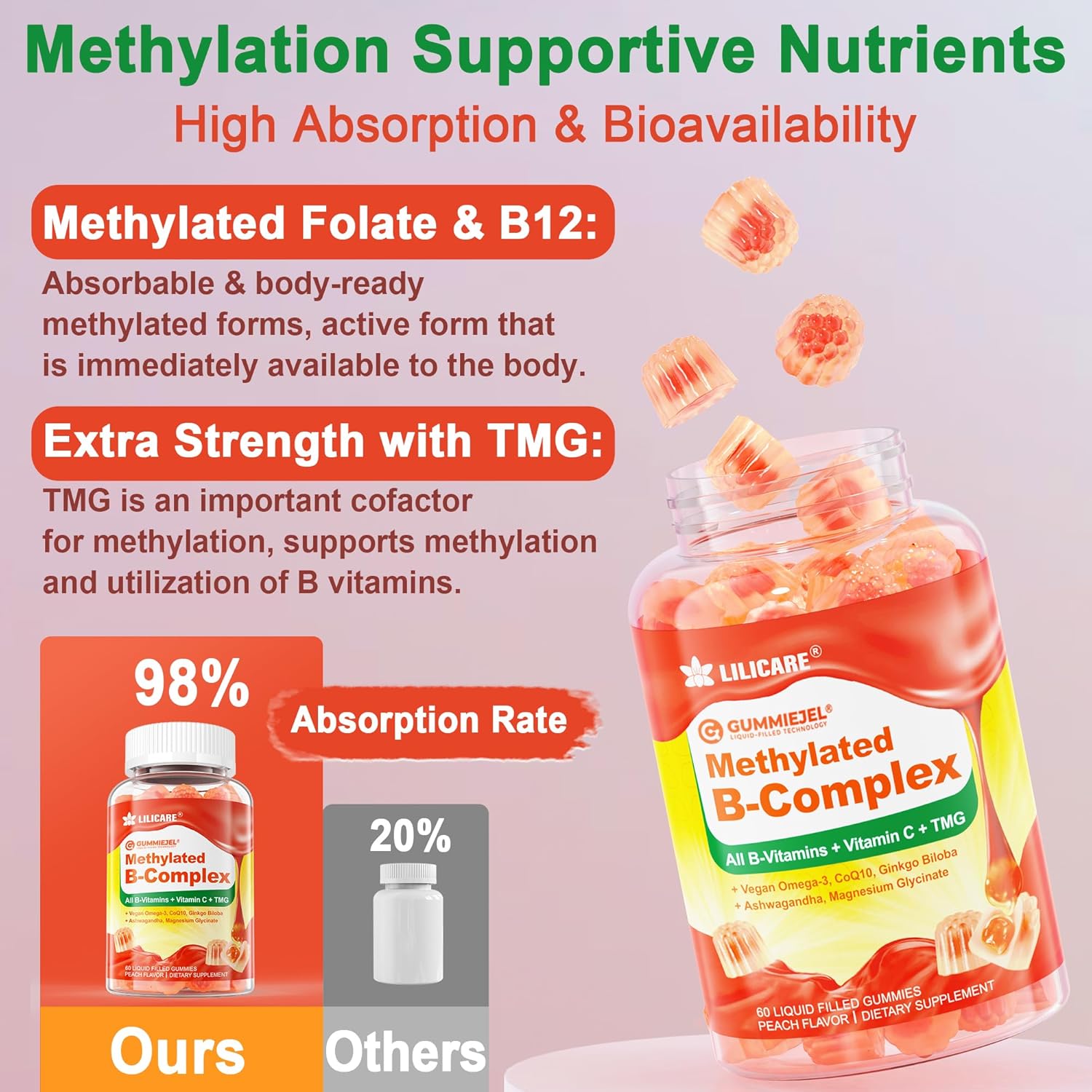 Super Vitamin B Complex Gummies for Women & Men, Methylated w/Omega 3, Magnesium, CoQ10, Ashwagandha,Vitamin C, TMG -All B Vitamins- B1,B2,B3,B5,B6,B7,B9 Methylfolate, B12, Inositol,PABA, Sugar Free